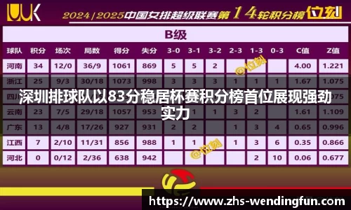 深圳排球队以83分稳居杯赛积分榜首位展现强劲实力